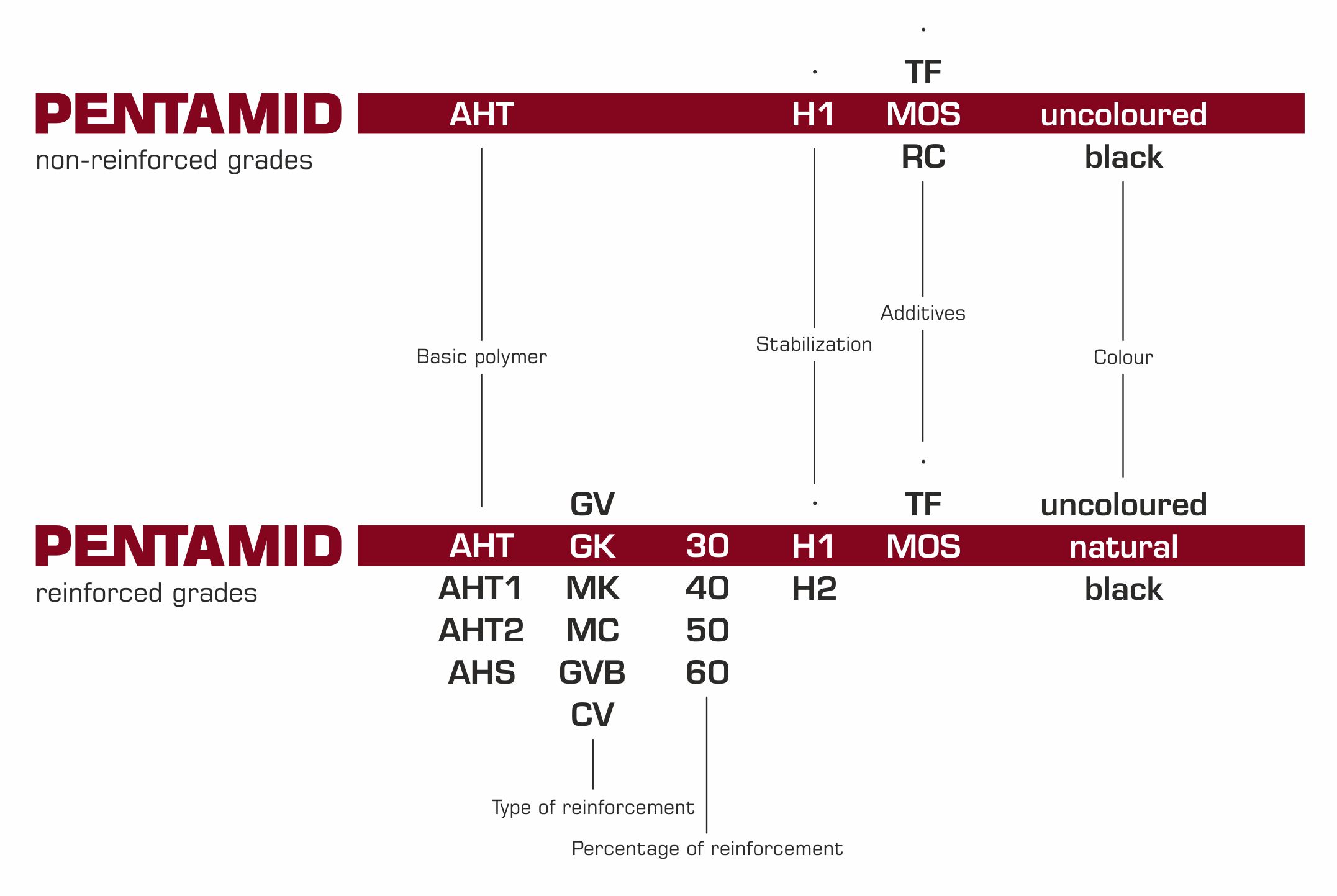 HP-Compounds